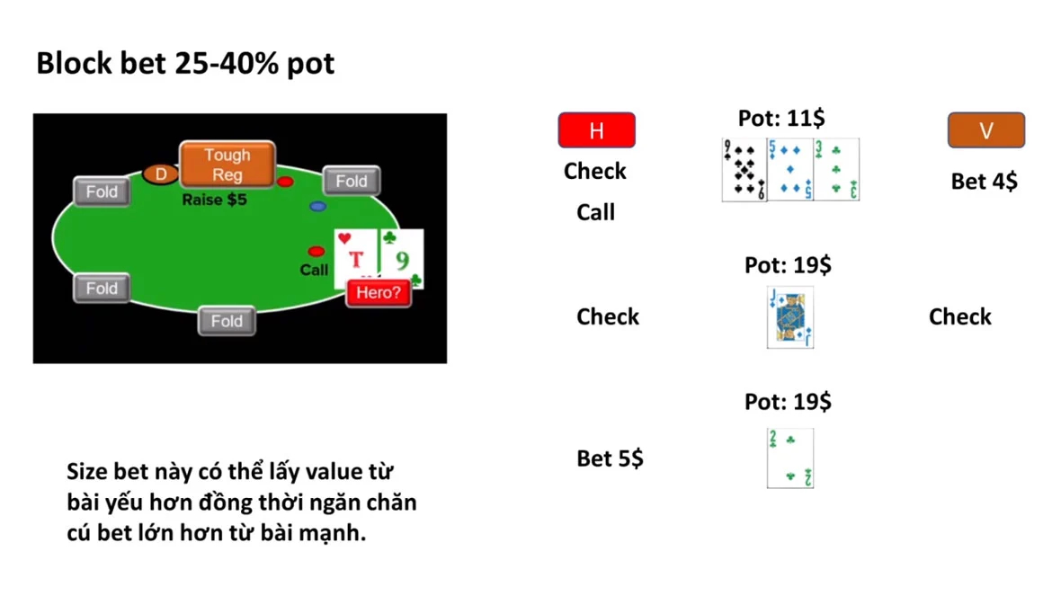 Nắm vững quy tắc chọn bet size trong poker