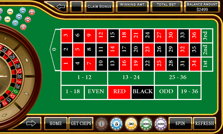 Quy luật toán học trong Roulette