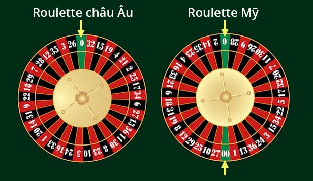 phiên bản bánh xe khi chơi Roulette